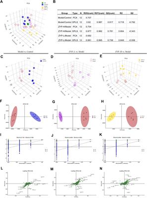 Mechanism of interventional effect and targets of Zhuyu pill in regulating and suppressing colitis and cholestasis